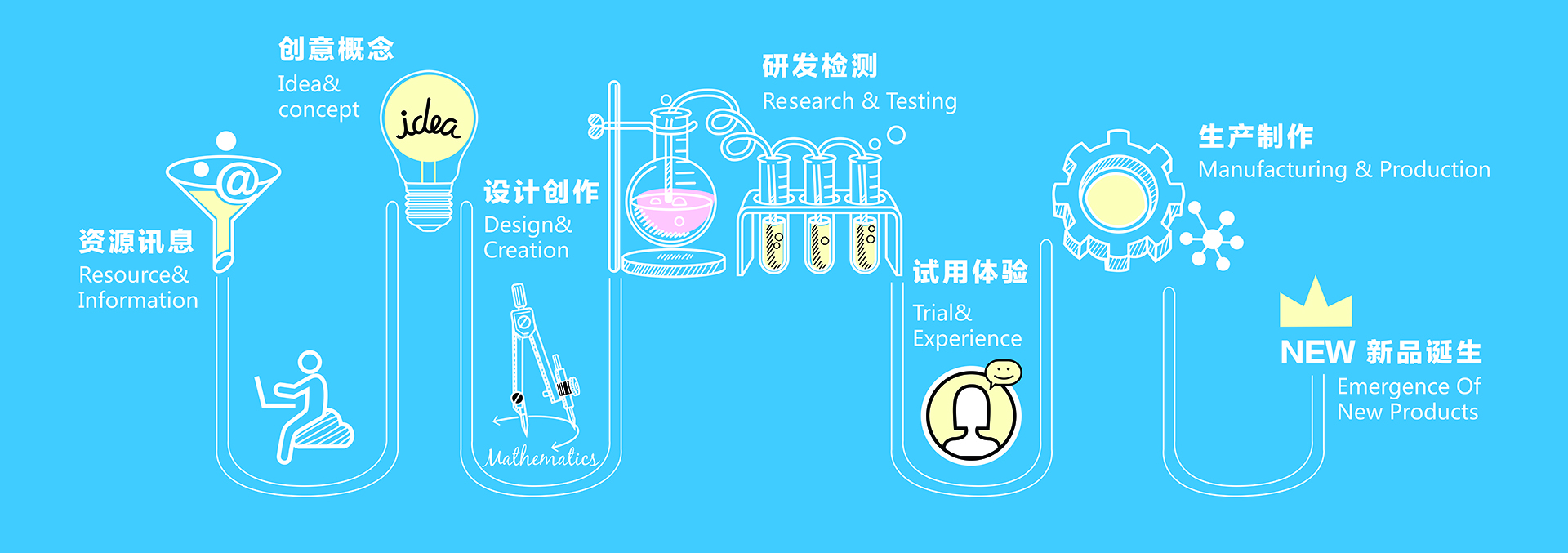 凯发网站·(中国)集团 | 科技改变生活_项目7197